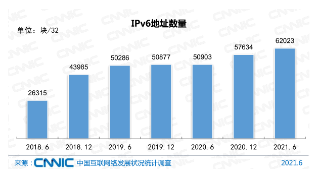 Ї(lin)W(wng)ռ_(d)71.6%x(lin)W(wng)I(y)|(zh)˲ţ